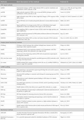Compilation of resources on subcellular localization of lncRNA